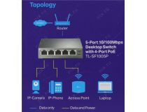 TP-LINK TL-SF1005P 5-Port Desktop Switch (1UTP 100Mbps+ 4UTP 100Mbps PoE)