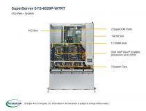 SuperMicro 2U 6029P-WTRT (LGA3647, C622, SVGA, SATA RAID, 12xHS SAS/SATA, 2x10GbLAN, 12DDR4 1200W HS)