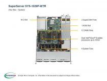 SuperMicro 1U 1029P-WTR (LGA3647, C621, 2xPCI-E, SVGA, SATA RAID,8xHS SATA, 2xGbLAN, 12DDR4 750W HS)