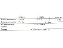 Колонки Hyundai H-HA100 (2x7W)