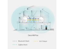 TP-LINK Deco M9 Plus (2-pack) Mesh Wi-Fi Unit (2UTP 1000Mbps, BT, 802.11a/b/g/n/ac)