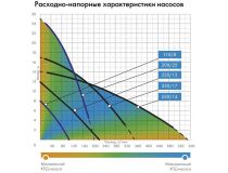 Тугунок  110/8 Насос погружной