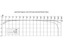 Prology  CMX-170  Автомагнитола