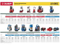  NEW   НПФ-750 Насос фекальный погружной, ЗУБР НПФ-750, 750 Вт, 310 л/мин, напор 14 м, чугунный корпус, провод 5 м