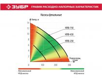  NEW   НПФ-750 Насос фекальный погружной, ЗУБР НПФ-750, 750 Вт, 310 л/мин, напор 14 м, чугунный корпус, провод 5 м