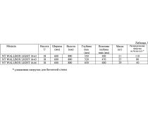 NT WALLBOX LIGHT 18-65 G Шкаф 19 настенный 18U 600*520, дверь стекло-металл, серый