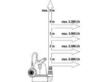 Насос садовый дренажный Gardena 8200 250Вт 8200л/час